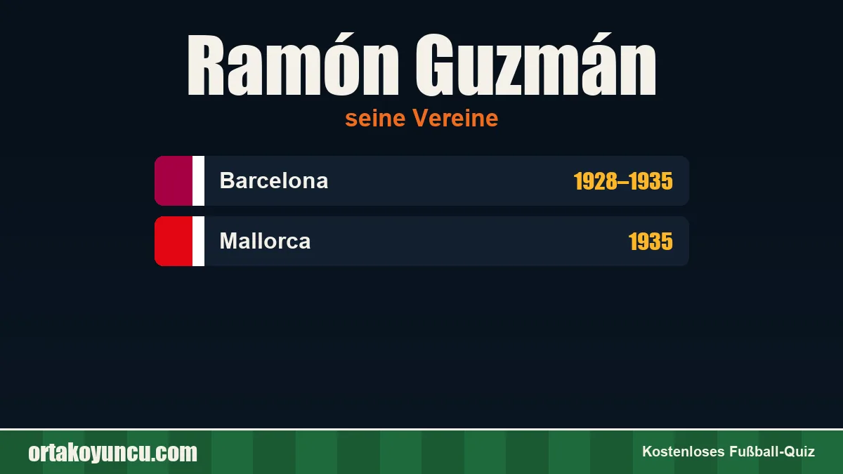 Ramón Guzmán: Vereine und Jahre