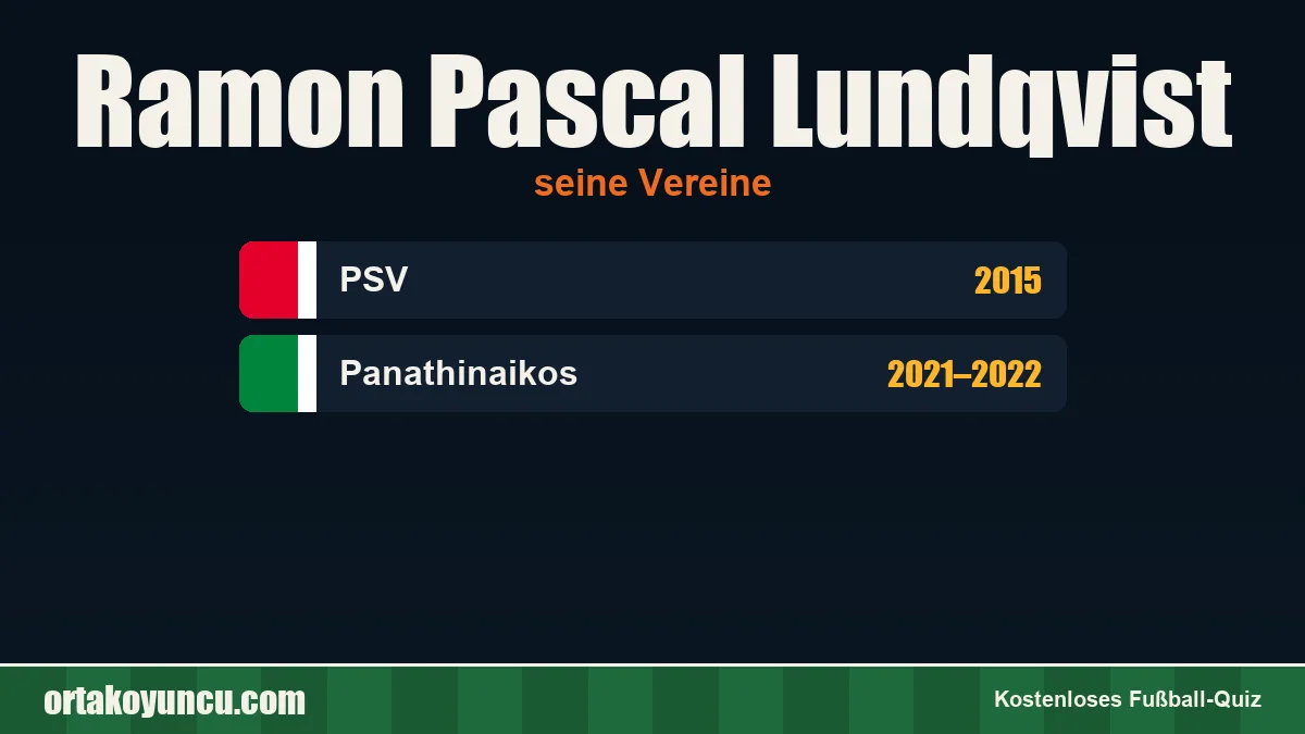 Ramon Pascal Lundqvist: Vereine und Jahre