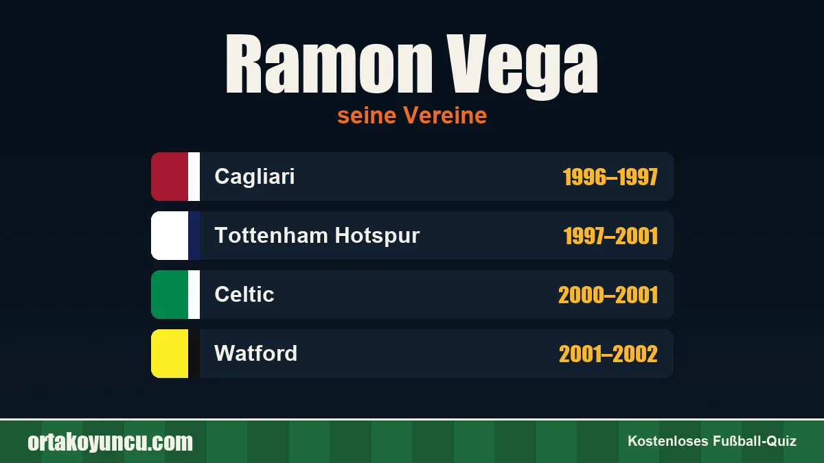 Ramon Vega: Vereine und Jahre