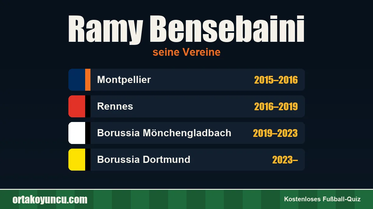 Ramy Bensebaini: Vereine und Jahre