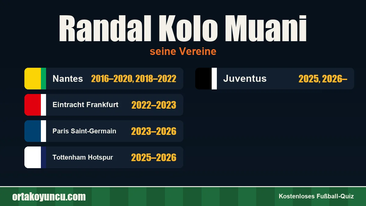 Randal Kolo Muani: Vereine und Jahre