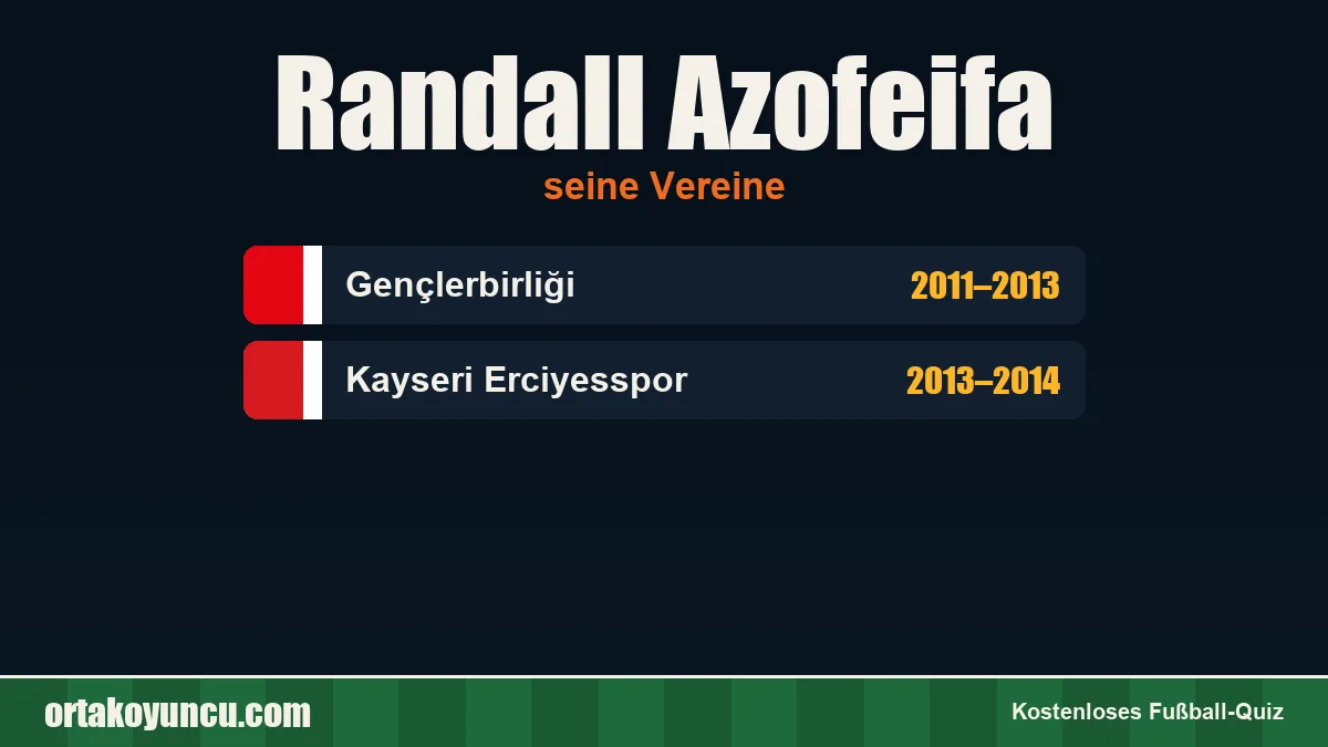 Randall Azofeifa: Vereine und Jahre