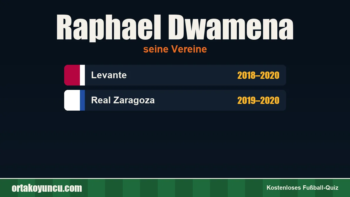 Raphael Dwamena: Vereine und Jahre