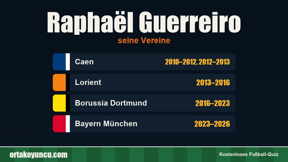 Raphaël Guerreiro: Vereine und Jahre
