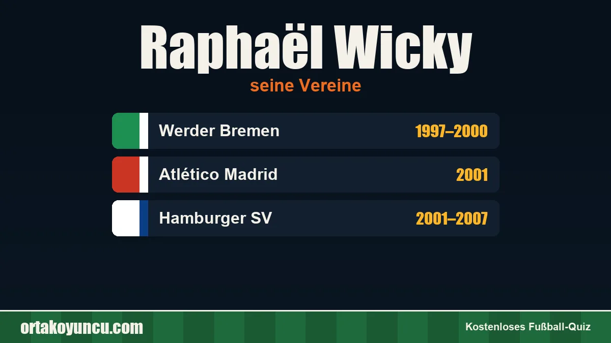 Raphaël Wicky: Vereine und Jahre