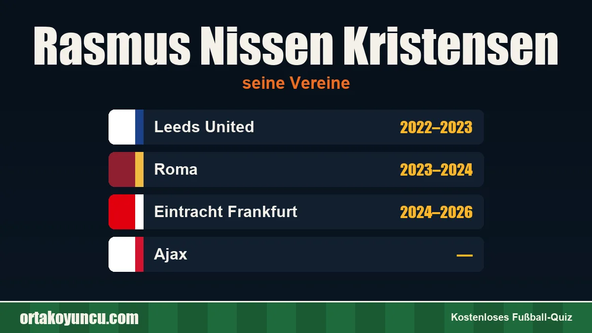 Rasmus Nissen Kristensen: Vereine und Jahre