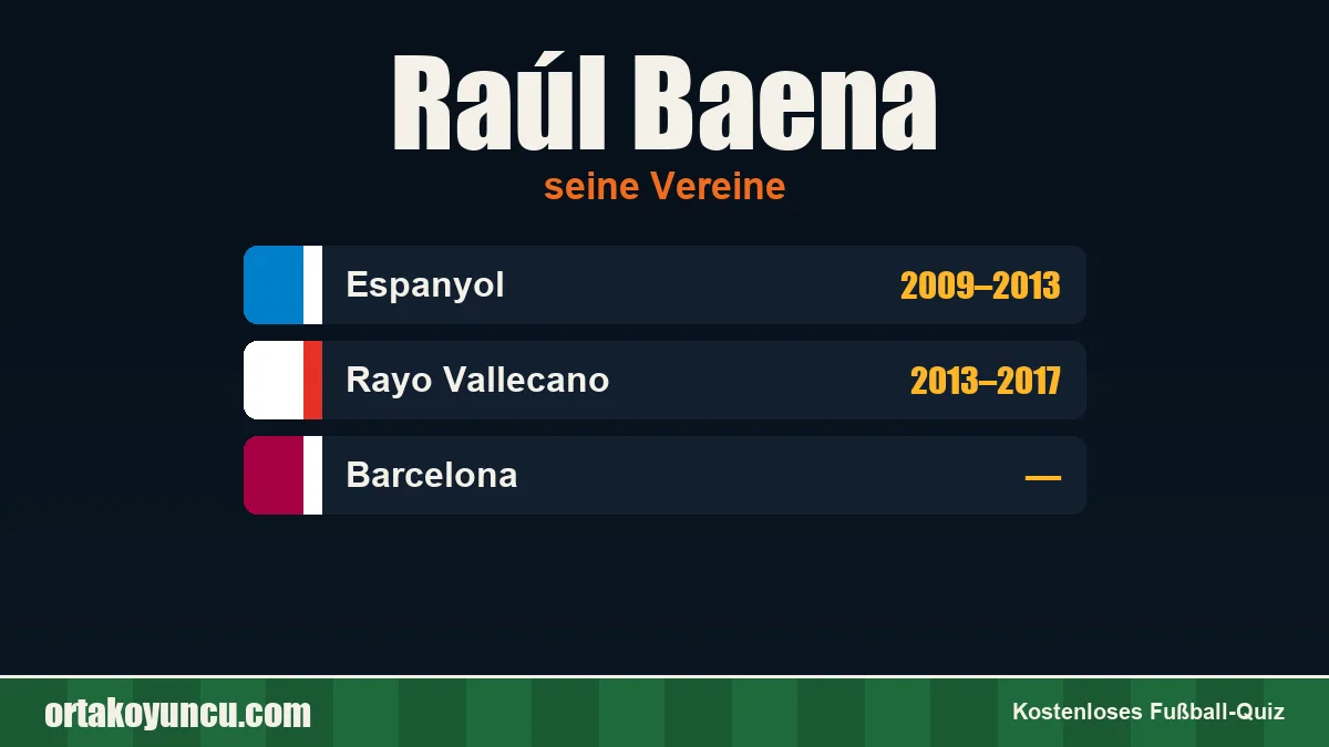 Raúl Baena: Vereine und Jahre