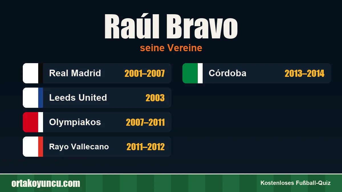 Raúl Bravo: Vereine und Jahre