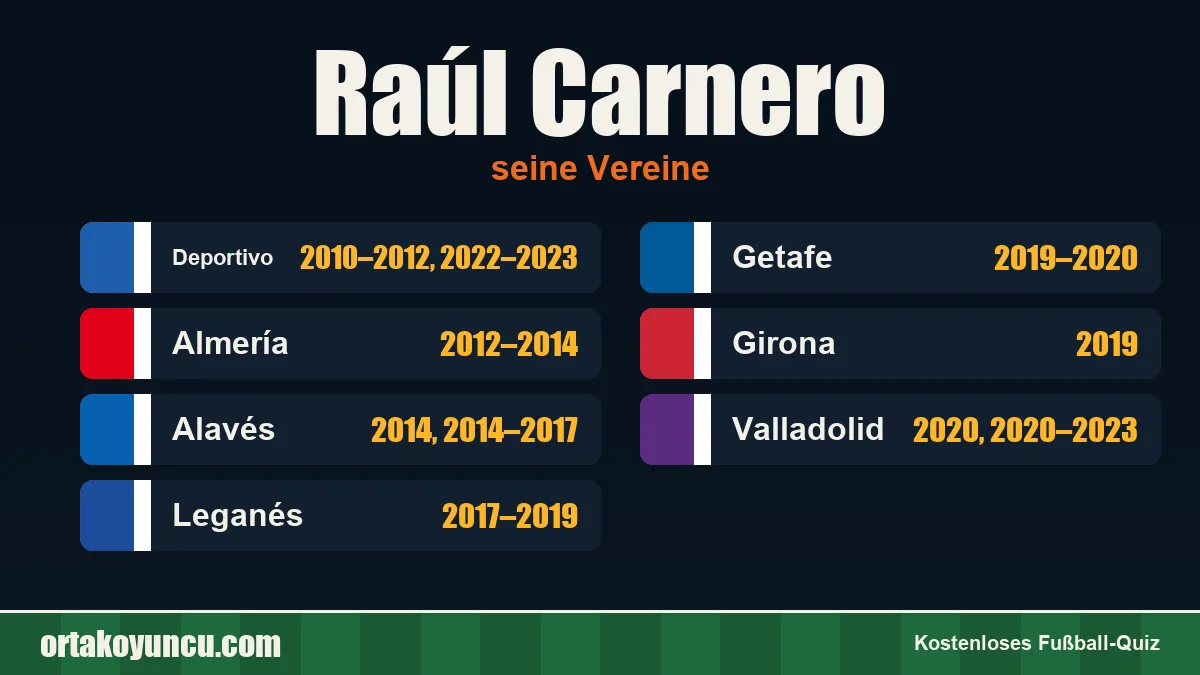 Raúl Carnero: Vereine und Jahre