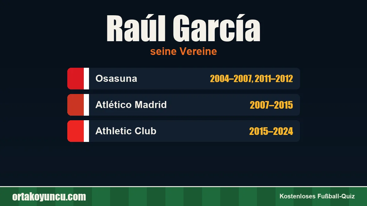 Raúl García: Vereine und Jahre