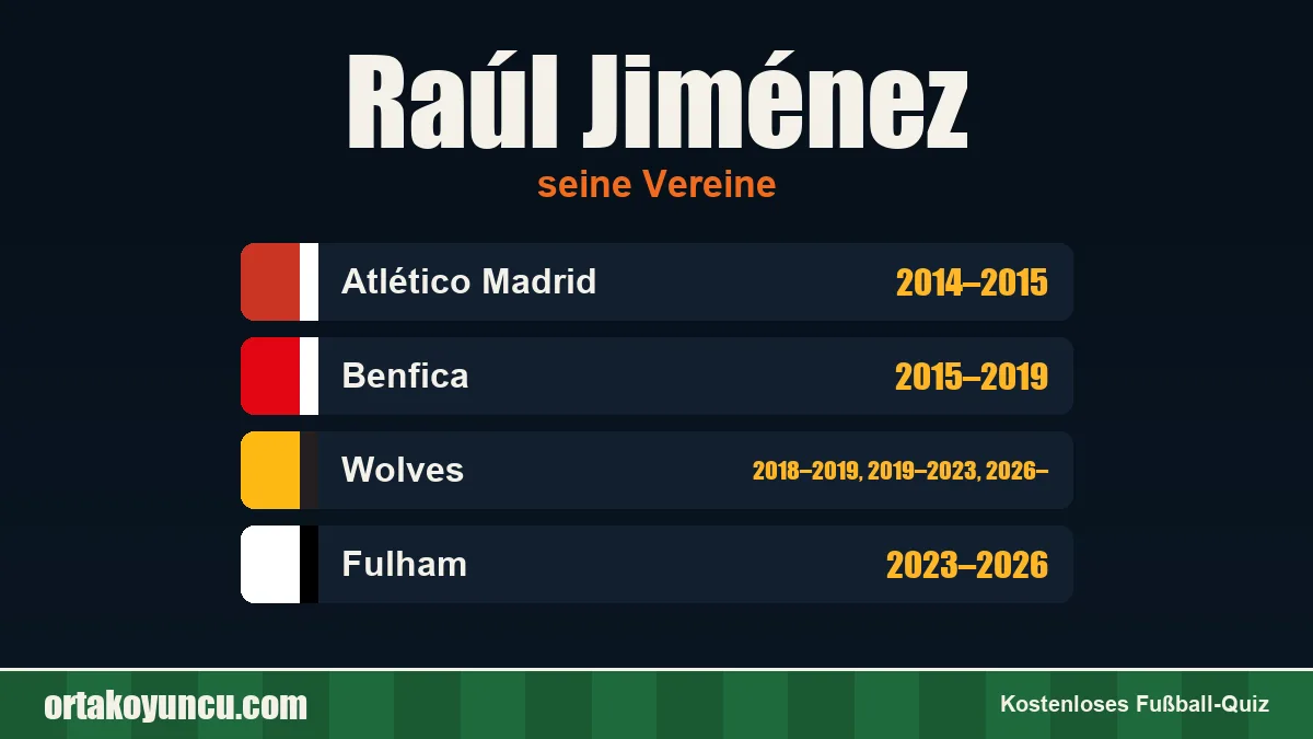Raúl Jiménez: Vereine und Jahre