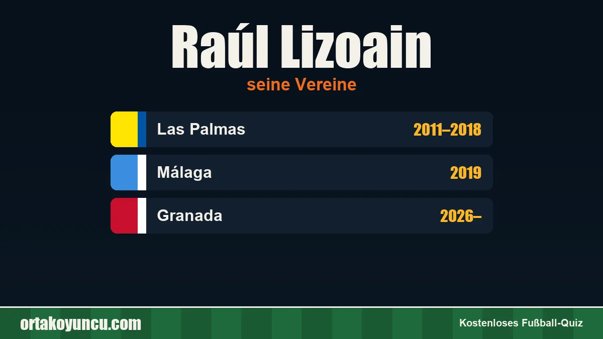Raúl Lizoain: Vereine und Jahre