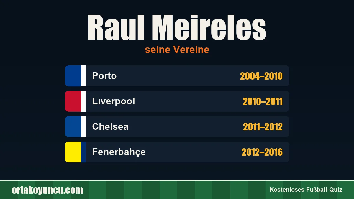 Raul Meireles: Vereine und Jahre