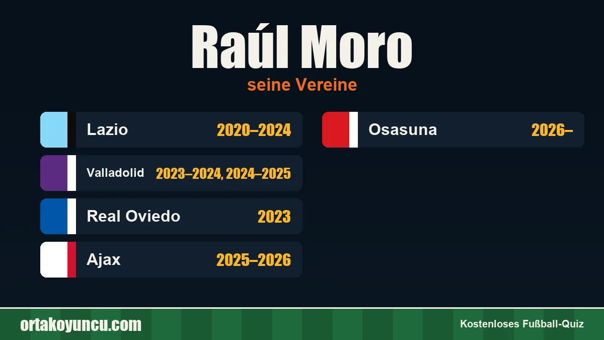 Raúl Moro: Vereine und Jahre