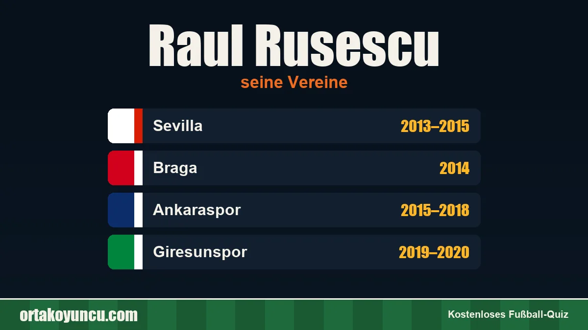 Raul Rusescu: Vereine und Jahre