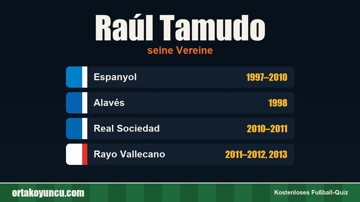 Raúl Tamudo: Vereine und Jahre