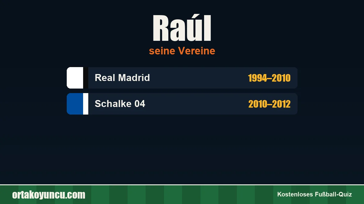 Raúl: Vereine und Jahre