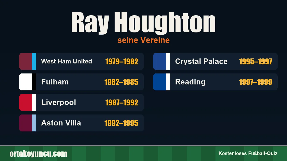 Ray Houghton: Vereine und Jahre