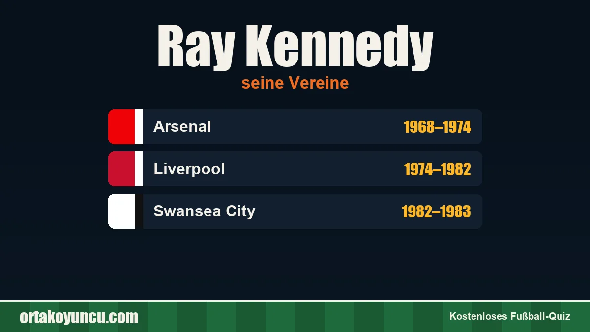 Ray Kennedy: Vereine und Jahre