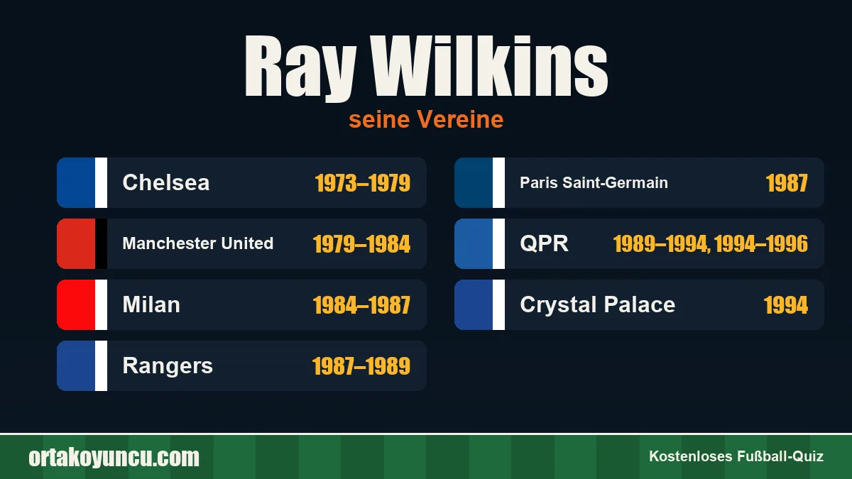 Ray Wilkins: Vereine und Jahre
