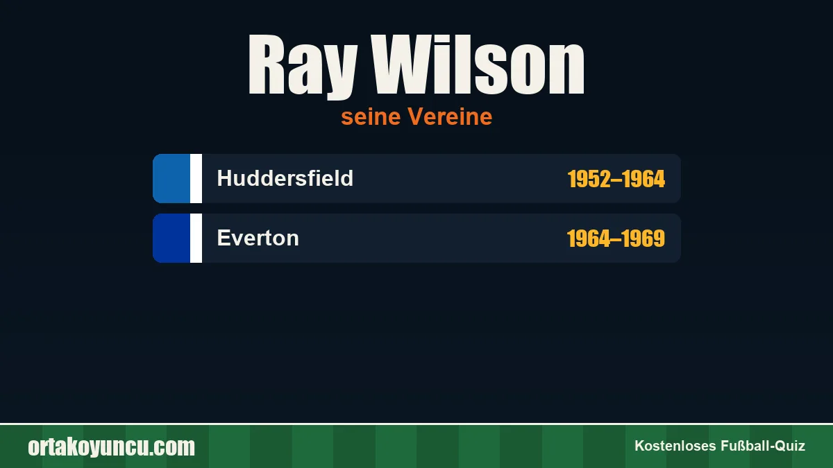 Ray Wilson: Vereine und Jahre