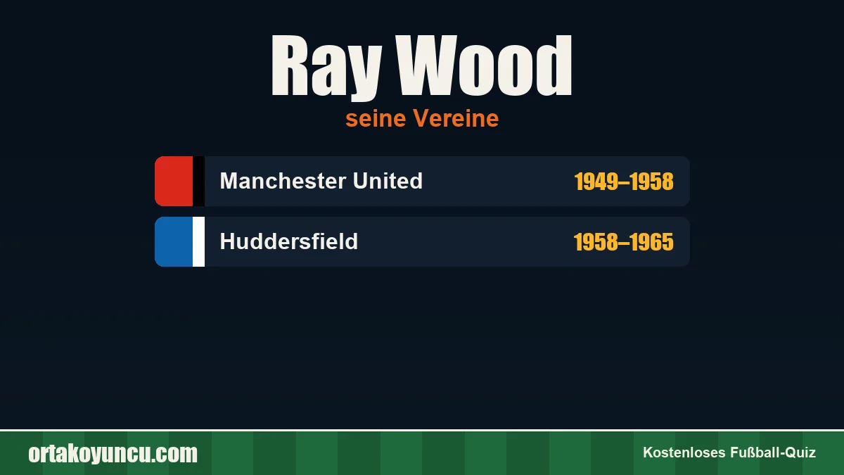 Ray Wood: Vereine und Jahre