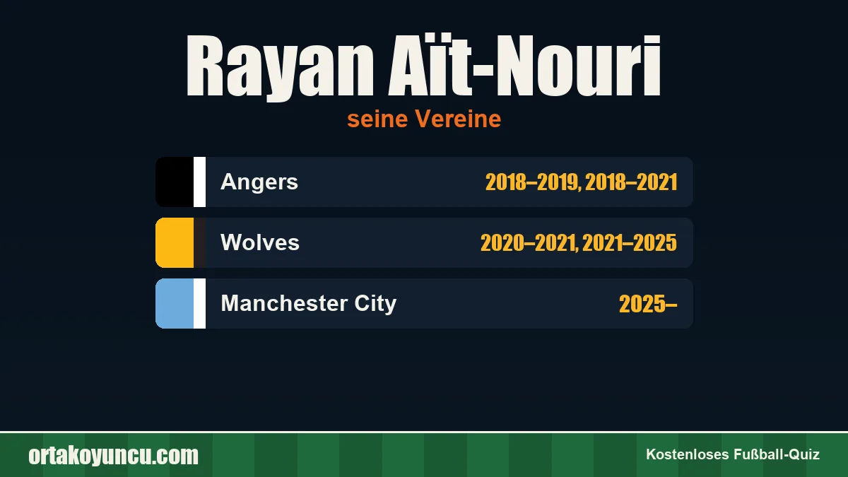 Rayan Aït-Nouri: Vereine und Jahre