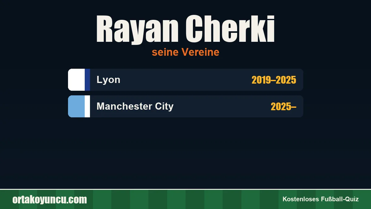 Rayan Cherki: Vereine und Jahre