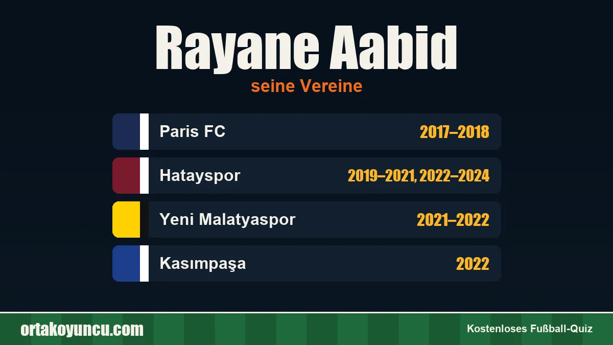 Rayane Aabid: Vereine und Jahre