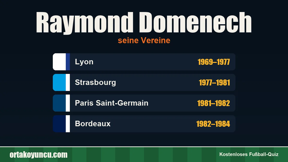Raymond Domenech: Vereine und Jahre