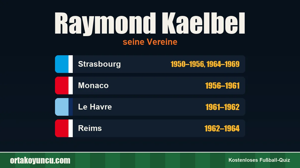 Raymond Kaelbel: Vereine und Jahre