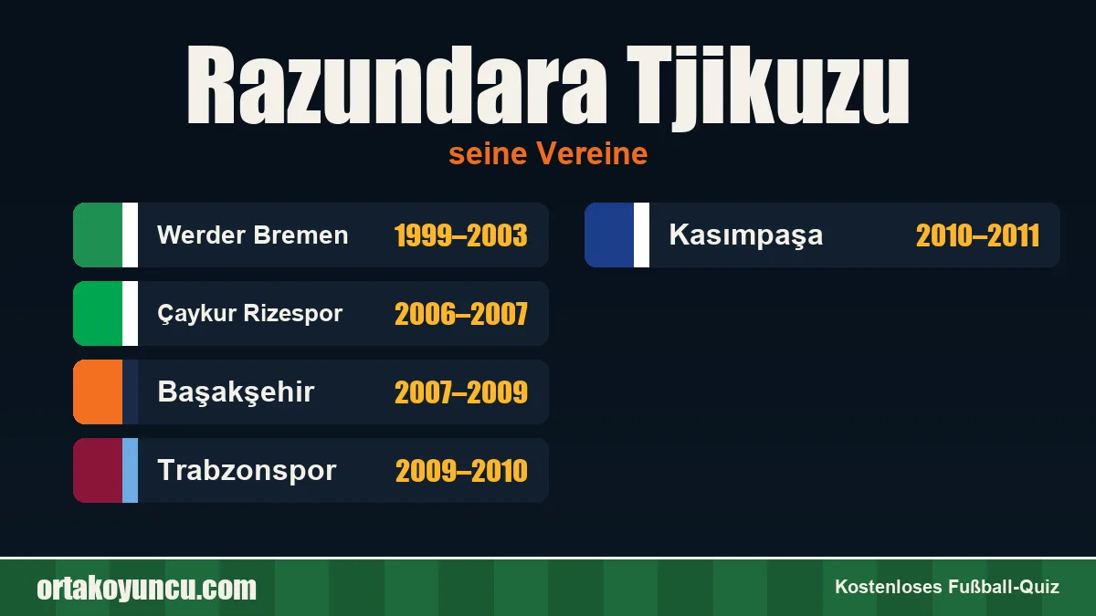 Razundara Tjikuzu: Vereine und Jahre
