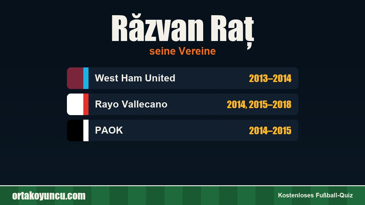 Răzvan Raț: Vereine und Jahre