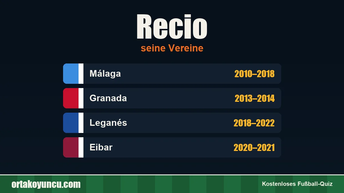 Recio: Vereine und Jahre