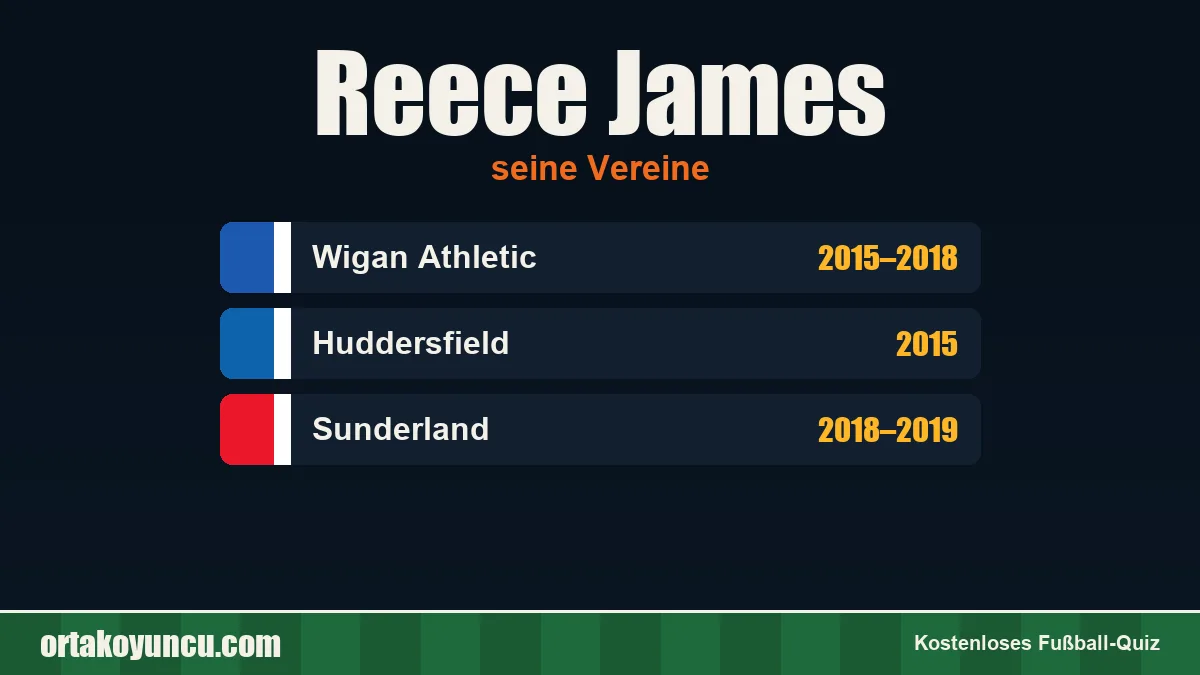 Reece James: Vereine und Jahre