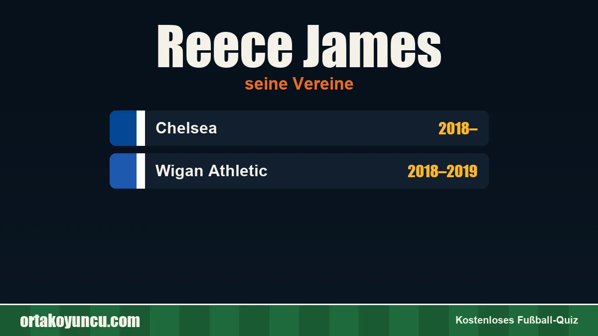 Reece James: Vereine und Jahre