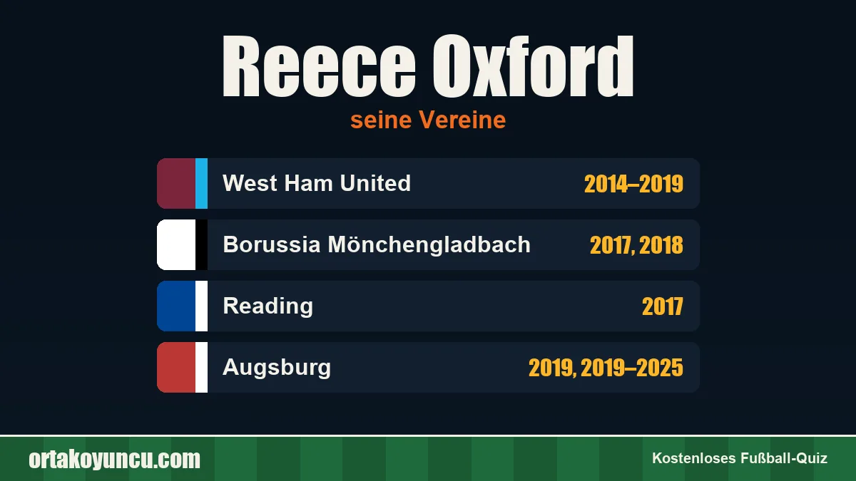 Reece Oxford: Vereine und Jahre