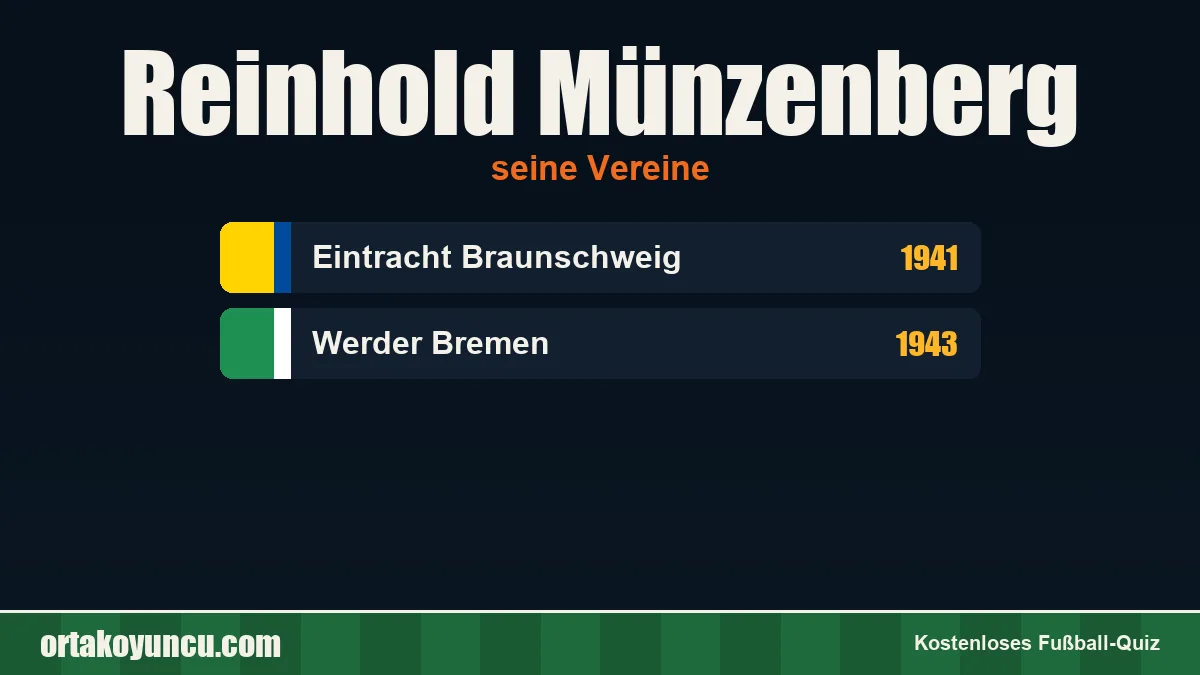 Reinhold Münzenberg: Vereine und Jahre