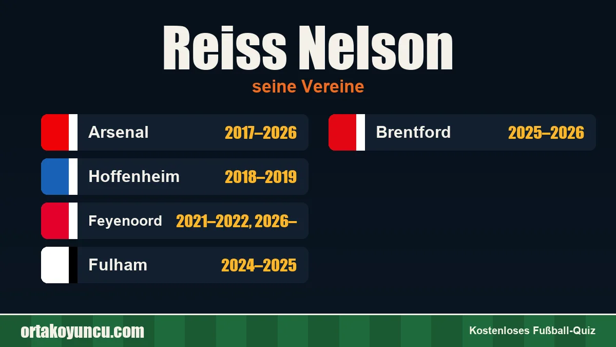 Reiss Nelson: Vereine und Jahre