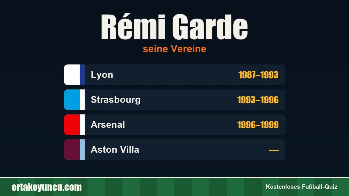 Rémi Garde: Vereine und Jahre