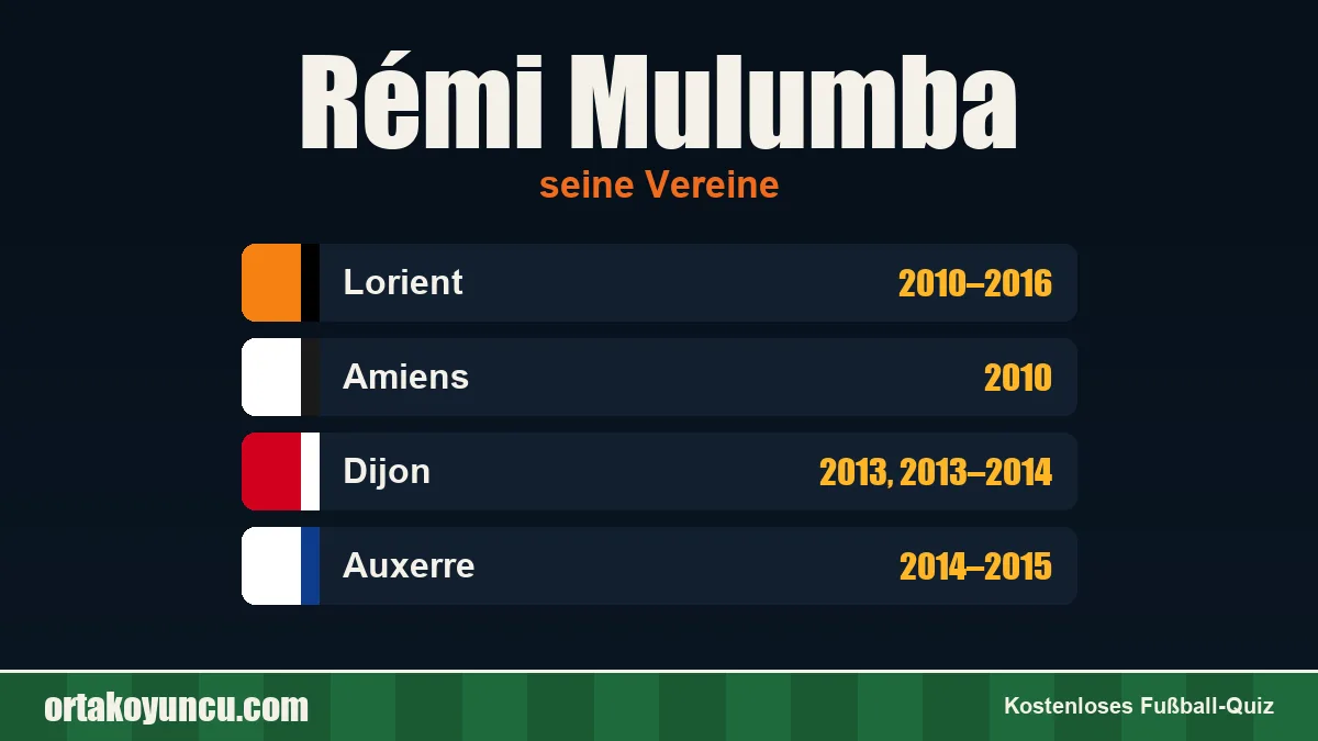 Rémi Mulumba: Vereine und Jahre