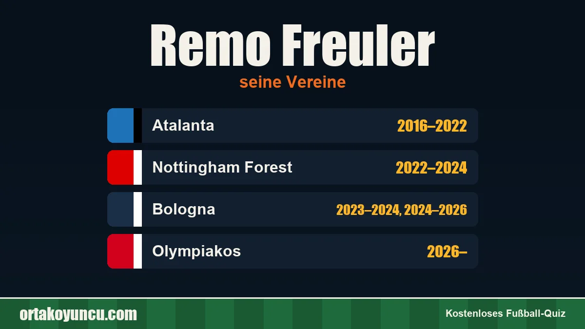 Remo Freuler: Vereine und Jahre