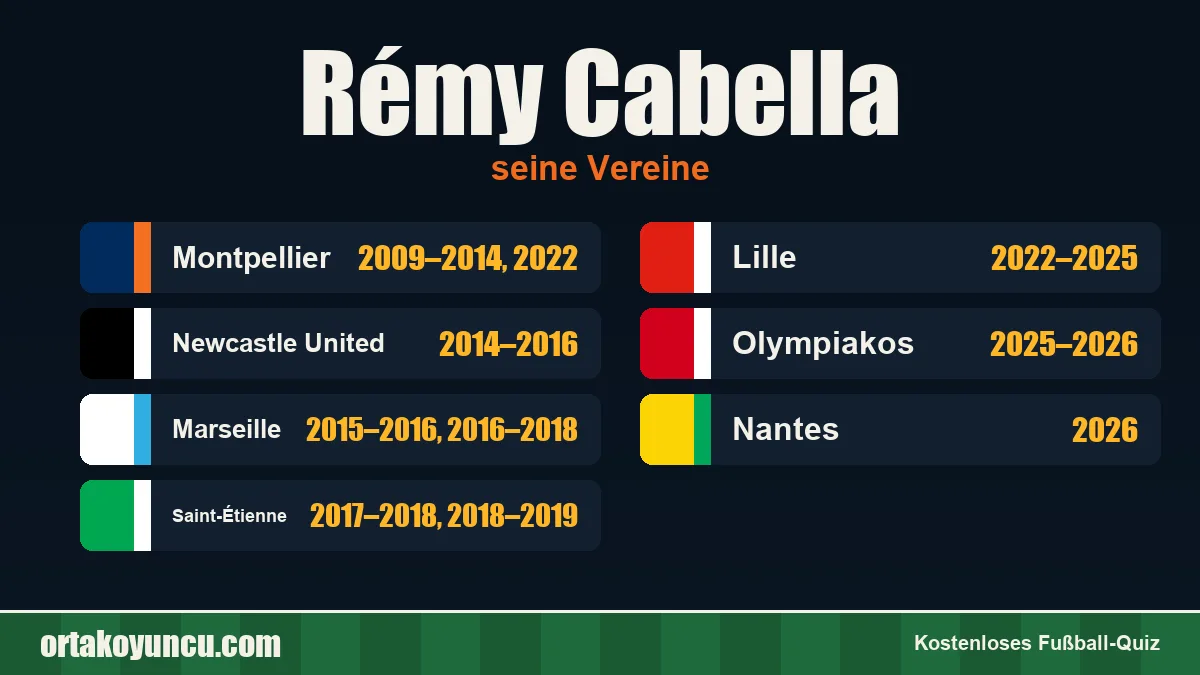 Rémy Cabella: Vereine und Jahre