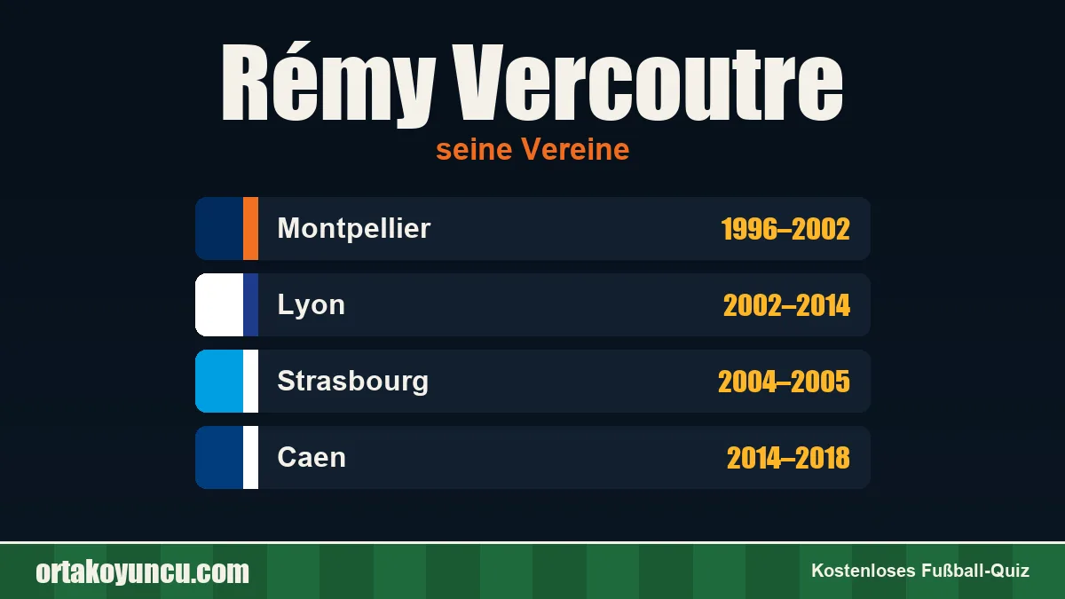 Rémy Vercoutre: Vereine und Jahre