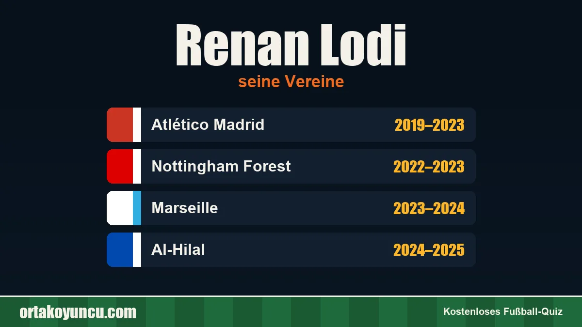 Renan Lodi: Vereine und Jahre