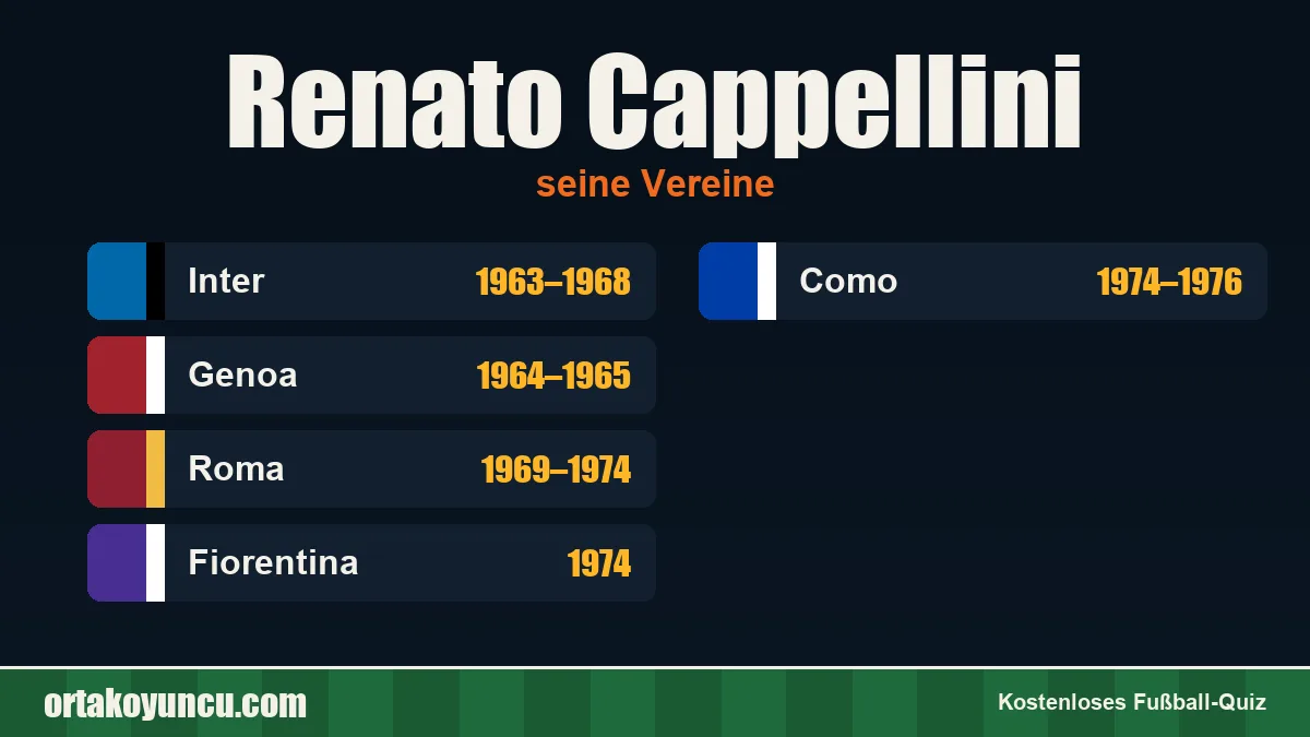 Renato Cappellini: Vereine und Jahre