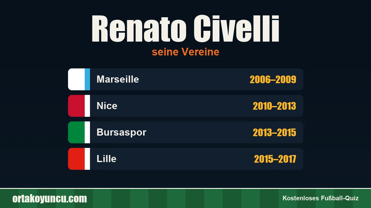 Renato Civelli: Vereine und Jahre