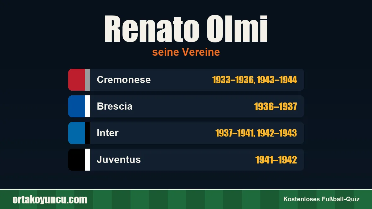 Renato Olmi: Vereine und Jahre
