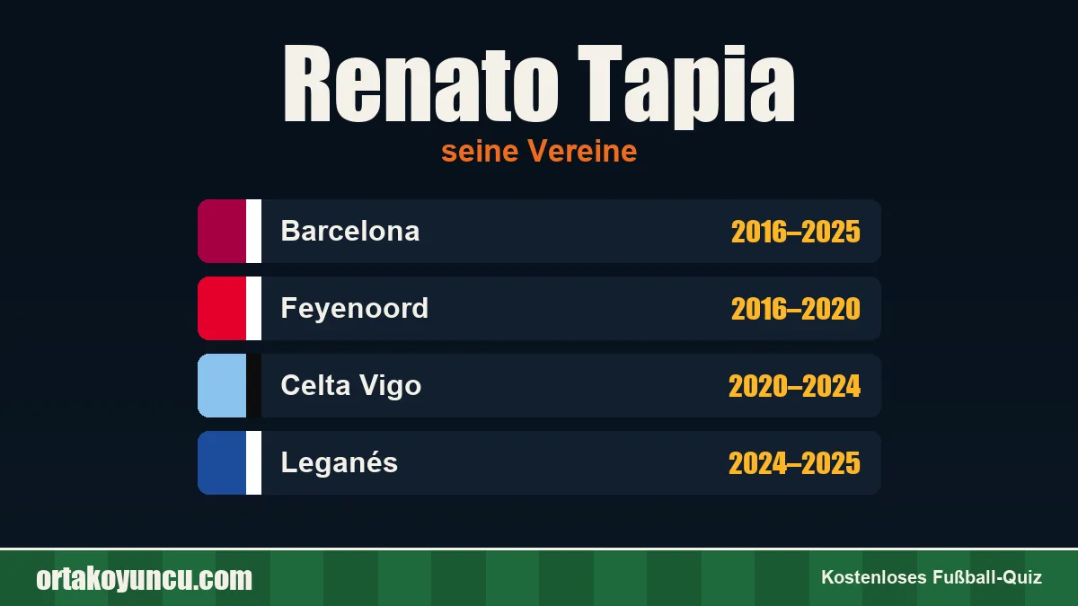 Renato Tapia: Vereine und Jahre