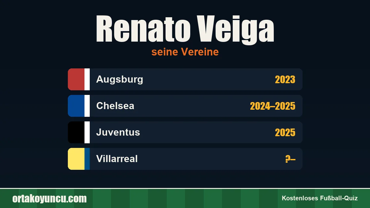 Renato Veiga: Vereine und Jahre